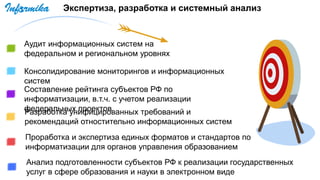 Аудит информационных систем на
федеральном и региональном уровнях
Консолидирование мониторингов и информационных
систем
Составление рейтинга субъектов РФ по
информатизации, в.т.ч. с учетом реализации
федеральных проектовРазработка унифицированных требований и
рекомендаций отностительно информационных систем
Проработка и экспертиза единых форматов и стандартов по
информатизации для органов управления образованием
Анализ подготовленности субъектов РФ к реализации государственных
услуг в сфере образования и науки в электронном виде
Экспертиза, разработка и системный анализ
 