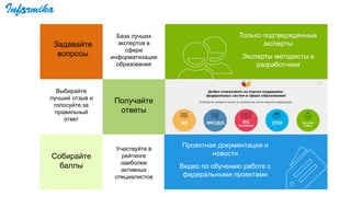 База лучших
экспертов в
сфере
информатизации
образования
Только подтвержденные
эксперты
Эксперты методисты и
разработчики
Задавайте
вопросы
Получайте
ответы
Выбирайте
лучший отзыв и
голосуйте за
правильный
ответ
Собирайте
баллы
Участвуйте в
рейтинге
наиболее
активных
специалистов
Проектная документация и
новости
Видео по обучению работе с
федеральными проектами
 