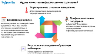 Ежедневный анализ,
информирование и взаимодействие с
субъектами РФ, в том числе с
ключевыми специалистами и
региональными подрядчиками
по методическим и техническим
процессам осуществления
мониторинга
Профессиональная
поддержка
субъектов РФ вне рамок
ведомых проектов по интеграции
с федеральными
информационными системами
Регулярное проведение обучающих
вебинаров
и формирование экспертного
Формирование отчетных материалов
для руководителей высших органов
государственной власти
Аудит качества информационных решений
 