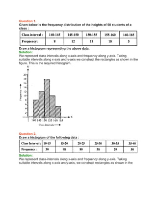 Question 1.
Given below is the frequency distribution of the heights of 50 students of a
class :
Draw a histogram representing the above data.
Solution:
We represent class intervals along x-axis and frequency along y-axis. Taking
suitable intervals along x-axis and y-axis we construct the rectangles as shown in the
figure. This is the required histogram.
Question 2.
Draw a histogram of the following data :
Solution:
We represent class-intervals along x-axis and frequency along y-axis. Taking
suitable intervals along x-axis andy-axis, we construct rectangles as shown in the
 