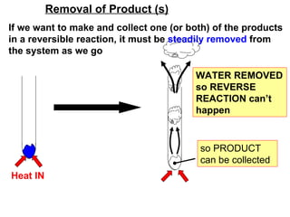 Heat IN Removal of Product (s) If we want to make and collect one (or both) of the products in a reversible reaction, it must be  steadily removed  from the system as we go WATER REMOVED so REVERSE REACTION can’t happen so PRODUCT can be collected 
