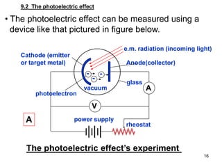 16
• The photoelectric effect can be measured using a
device like that pictured in figure below.
9.2 The photoelectric effect
Anode(collector)
Cathode (emitter
or target metal)
photoelectron
glass
-
-
-
rheostat
power supply
e.m. radiation (incoming light)
vacuum A
V
The photoelectric effect’s experiment
A
 