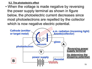 19
9.2 The photoelectric effect
• When the voltage is made negative by reversing
the power supply terminal as shown in figure
below, the photoelectric current decreases since
most photoelectrons are repelled by the collector
which is now negative electric potential.
Anode(collector)
Cathode (emitter
or target metal)
photoelectron
glass
-
-
-
rheostat
power supply
e.m. radiation (incoming light)
vacuum A
V
B
Reversing power
supply terminal
(to determine the
stopping potential)
 
