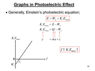 34
Graphs in Photoelectric Effect
Generally, Einstein’s photoelectric equation;
max.EKWE o
cmxy
WhfEK
WEEK
o
o
max
max
.
.
f ↑ K.Emax ↑
K.Emax
f
of
oW
0
 