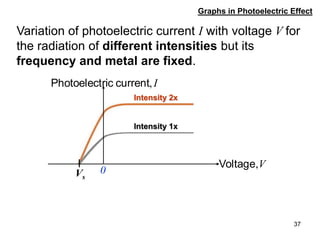 37
Graphs in Photoelectric Effect
Intensity 2x
Intensity 1x
I,currentricPhotoelect
V,Voltage
0
Variation of photoelectric current I with voltage V for
the radiation of different intensities but its
frequency and metal are fixed.
Vs
 