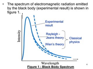 4
Experimental
result
Rayleigh -
Jeans theory
Wien’s theory
Classical
physics
• The spectrum of electromagnetic radiation emitted
by the black body (experimental result) is shown in
figure 1.
Figure 1 : Black Body Spectrum
 