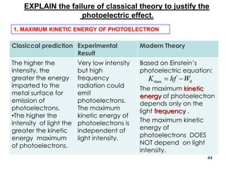 44
EXPLAIN the failure of classical theory to justify the
photoelectric effect.
Clasiccal prediction Experimental
Result
Modern Theory
The higher the
intensity, the
greater the energy
imparted to the
metal surface for
emission of
photoelectrons.
•The higher the
intensity of light the
greater the kinetic
energy maximum
of photoelectrons.
Very low intensity
but high
frequency
radiation could
emit
photoelectrons.
The maximum
kinetic energy of
photoelectrons is
independent of
light intensity.
Based on Einstein’s
photoelectric equation:
The maximum kinetic
energy of photoelectron
depends only on the
light frequency .
The maximum kinetic
energy of
photoelectrons DOES
NOT depend on light
intensity.
0WhfKmax
1. MAXIMUM KINETIC ENERGY OF PHOTOELECTRON
 