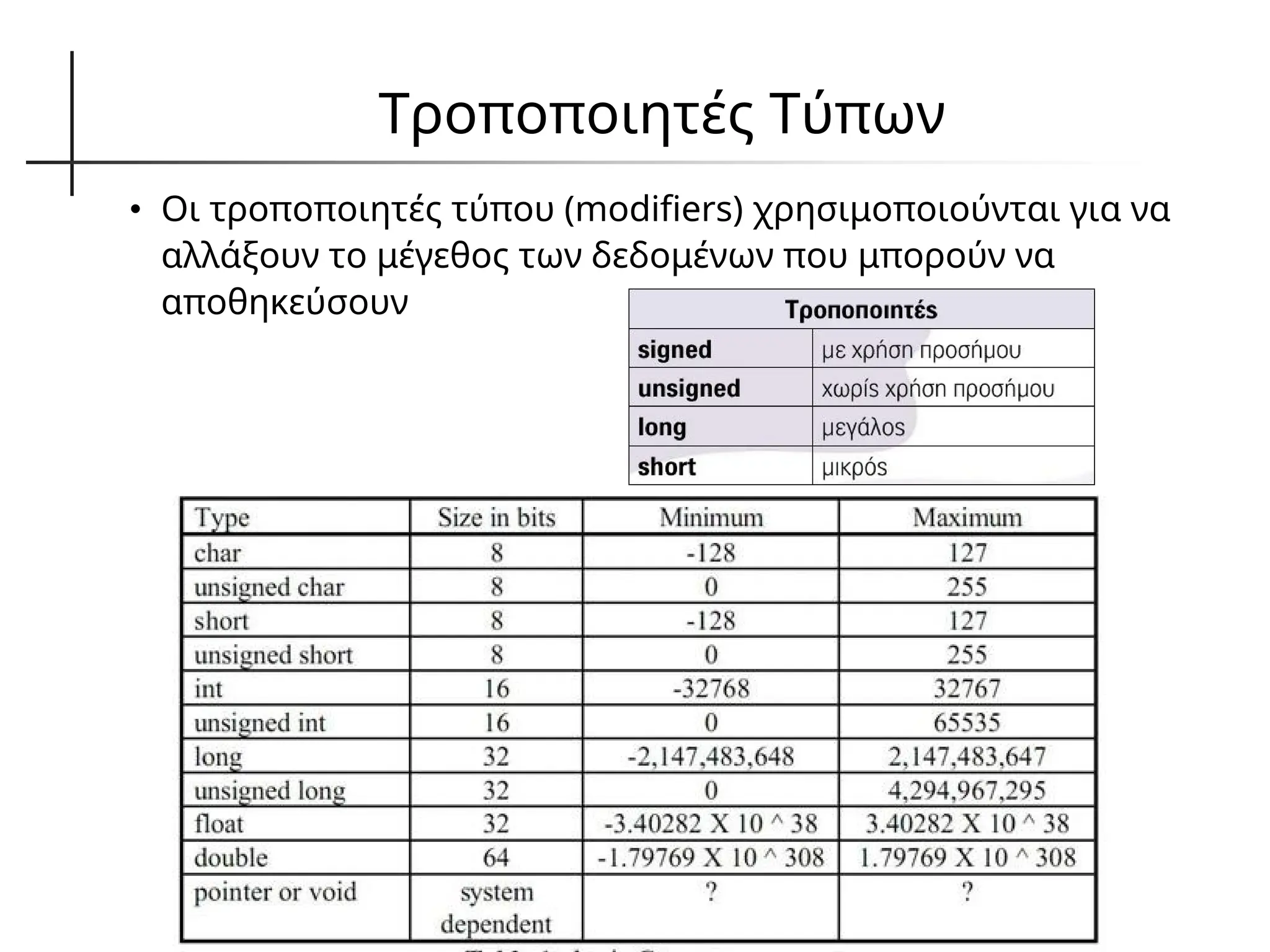 Τροποποιητές Τύπων
• Οι τροποποιητές τύπου (modifiers) χρησιμοποιούνται για να
αλλάξουν το μέγεθος των δεδομένων που μπορούν να
αποθηκεύσουν
 