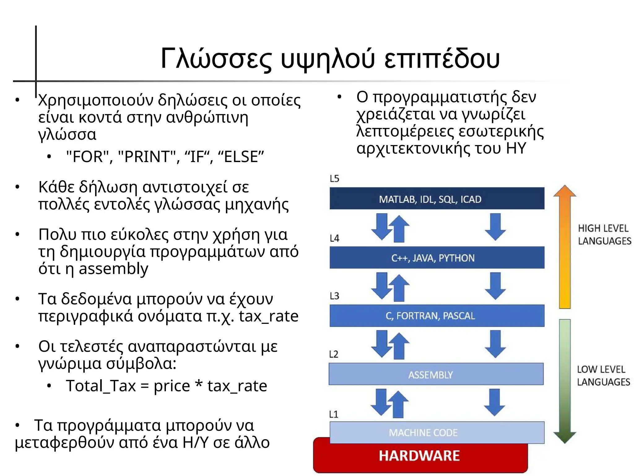 Γλώσσες υψηλού επιπέδου
• Χρησιμοποιούν δηλώσεις οι οποίες
είναι κοντά στην ανθρώπινη
γλώσσα
• "FOR", "PRINT", “IF“, “ELSE”
• Κάθε δήλωση αντιστοιχεί σε
πολλές εντολές γλώσσας μηχανής
• Πολυ πιο εύκολες στην χρήση για
τη δημιουργία προγραμμάτων από
ότι η assembly
• Τα δεδομένα μπορούν να έχουν
περιγραφικά ονόματα π.χ. tax_rate
• Οι τελεστές αναπαραστώνται με
γνώριμα σύμβολα:
• Total_Tax = price * tax_rate
• Τα προγράμματα μπορούν να
μεταφερθούν από ένα Η/Υ σε άλλο
• Ο προγραμματιστής δεν
χρειάζεται να γνωρίζει
λεπτομέρειες εσωτερικής
αρχιτεκτονικής του ΗΥ
 