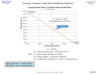 Concrete : Isotropic Linear Tension Softening Properties
Note: Abaqus input is “strain at failure”.
Marc input is “tension softening slope”.
Applied Analysis & Technology © 2016
23 March 2016 : D2
Rev “x”
Slide 5 of 9
 