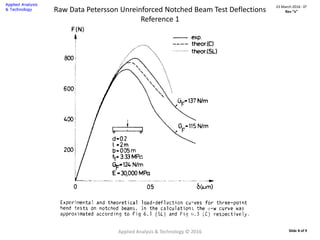 Raw Data Petersson Unreinforced Notched Beam Test Deflections
Reference 1
Applied Analysis & Technology © 2016
23 March 2016 : D2
Rev “x”
Slide 8 of 9
 