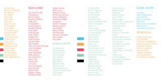 Renee Peng
Richard Chatterton
Rick Bendix
Ron Sevart
Ryan Arai
Sally Clark
Sally Neu
Sarah Jurado
Sarah Sleight
Sarah Wilke
Sarina Roscigno
Sasha Morgan
Sashya Clark
Shawn Mcallister
Sridhar Kolar
Starr Harris
Stephanie Pure
Stephanie Riedl
Stuart Meyer
Sunny Hong
Tina Meadows
Vanessa Romo
West Seattle Books
$500 to $900
The 4 Point Café
Anonymous
Brock Gavery
Bull Run Distillery
Caffe Vita
Carol Brewe
David Osgood
Dorothy Stewart
Easy Street
Garth Brewe
Gary Virene
Hatties Hat
Jack Conway
Jeanne Allen
Joe Harbine
John and Amy Richards
John Boudreau
Josh Carroll
Josh Rosenfeld
Kate Jackson
Ken Lederman
Kevin Cole
Labatt USA
Lori Cora
Lorna Kneeland
Lynn Resnick
Martin Wolk
Megan Jasper
Michele Scoleri
Mikiah Fender
Nick Turner
Pagliacci Pizza
Riona Macnamara
Shaula Massena
Starbucks Coffee
Company
Steven P. Severin
Stone Gossard
Sue Bartlett
Terry Granillo
The Pony Bar
Thomas Goldstein
Tom Graves
Tony DiRe
$1,000 to $4,999
Aja Pecknold
Alex Rosenast
Angelina Saez
Anita Herling
Ann Sutphin
Anonymous
Billy O’Neill
Brecken Diller
Brittney Bollay
Brooke Benaroya
Capitol Hill Block Party
Chris Bellew
Chris Price
Christina Ellis
Dana Culbertson
Darren White
David Meinert
Dick Becker
Erik Ackermann
Fales Foundation Trust
Jaimee Garbacik
Jason Finn
Jerry Chiang
John E. and Elizabeth
Kurtz Foundation
John Roderick
Josh Powell
Kate Holman
Kate Jackson
Kevin Cole
Kim Berardi
Kristina Goetz and
Simon Henneman
Kurt Ackermann
Kyla Fairchild and Ron
Wilkowski
Leigh Sims
Linda’s Tavern
Louise Grose
Mark Yoneyama
Mary Bacarella
Michael McCahill
Monica Cary
Nathan Mendel
Racha Haroun
Rahwa Habte
Redwood
Rosie Torrance
Savita Pathi
Sean Cooper
Seattle Tattoo Convention
Shannon Roach
Shaula & Darrin
Massena
Susan Silver
Suzanne Thompson-
Turner
The Dick and Sharon
Friel Family Foundation
The Stranger
The Tides Foundation
Thomas Mara
Trish Scearce
Tulalip Tribes Charitable
Fund
Twilight Exit
Urban Outfitters
Vanguard Charitable
Endowment
Victoria Ptak
$5,000 - $9,999
4 Culture
Jason Lajeunesse
Jerry Everard
Kathy A. Jackson
Microsoft
One Family Foundation
Steven Franz
The Boeing Company
$10,000 & Up
Adobe Foundation
City of Seattle
Live Nation Worldwide/
Sasquatch Music Festival
McKibben/Merner
Family Foundation
Real Networks
Seattle Foundation
Sub Pop Records
The Shirley Foundation
 