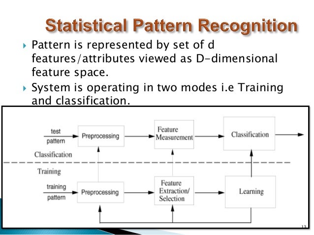 Statistical Pattern Recognition Definition | statistical pattern recognition 1 Statistical Pattern Recognition Definition | statistical pattern recognition 1