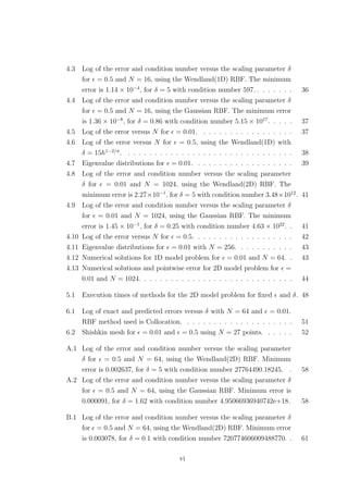 4.3 Log of the error and condition number versus the scaling parameter δ
for = 0.5 and N = 16, using the Wendland(1D) RBF. The minimum
error is 1.14 × 10−4
, for δ = 5 with condition number 597. . . . . . . . 36
4.4 Log of the error and condition number versus the scaling parameter δ
for = 0.5 and N = 16, using the Gaussian RBF. The minimum error
is 1.36 × 10−8
, for δ = 0.86 with condition number 5.15 × 1017
. . . . . 37
4.5 Log of the error versus N for = 0.01. . . . . . . . . . . . . . . . . . 37
4.6 Log of the error versus N for = 0.5, using the Wendland(1D) with
δ = 15h1−2/σ
. . . . . . . . . . . . . . . . . . . . . . . . . . . . . . . . 38
4.7 Eigenvalue distributions for = 0.01. . . . . . . . . . . . . . . . . . . 39
4.8 Log of the error and condition number versus the scaling parameter
δ for = 0.01 and N = 1024, using the Wendland(2D) RBF. The
minimum error is 2.27×10−1
, for δ = 5 with condition number 3.48×1012
. 41
4.9 Log of the error and condition number versus the scaling parameter δ
for = 0.01 and N = 1024, using the Gaussian RBF. The minimum
error is 1.45 × 10−1
, for δ = 0.25 with condition number 4.63 × 1022
. . 41
4.10 Log of the error versus N for = 0.5. . . . . . . . . . . . . . . . . . . 42
4.11 Eigenvalue distributions for = 0.01 with N = 256. . . . . . . . . . . 43
4.12 Numerical solutions for 1D model problem for = 0.01 and N = 64. . 43
4.13 Numerical solutions and pointwise error for 2D model problem for =
0.01 and N = 1024. . . . . . . . . . . . . . . . . . . . . . . . . . . . . 44
5.1 Execution times of methods for the 2D model problem for ﬁxed and δ. 48
6.1 Log of exact and predicted errors versus δ with N = 64 and = 0.01.
RBF method used is Collocation. . . . . . . . . . . . . . . . . . . . . 51
6.2 Shishkin mesh for = 0.01 and = 0.5 using N = 27 points. . . . . . 52
A.1 Log of the error and condition number versus the scaling parameter
δ for = 0.5 and N = 64, using the Wendland(2D) RBF. Minimum
error is 0.002637, for δ = 5 with condition number 27764490.18245. . 58
A.2 Log of the error and condition number versus the scaling parameter δ
for = 0.5 and N = 64, using the Gaussian RBF. Minimum error is
0.000091, for δ = 1.62 with condition number 4.95066936940742e+18. 58
B.1 Log of the error and condition number versus the scaling parameter δ
for = 0.5 and N = 64, using the Wendland(2D) RBF. Minimum error
is 0.003078, for δ = 0.1 with condition number 720774606009488770. . 61
vi
 