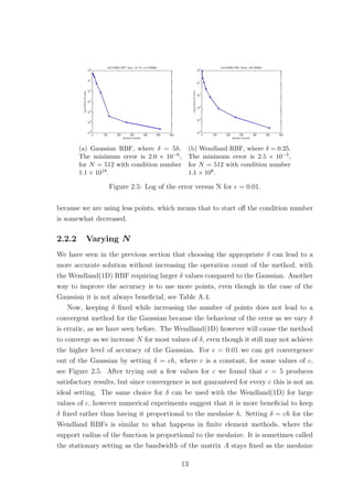 (a) Gaussian RBF, where δ = 5h.
The minimum error is 2.0 × 10−6,
for N = 512 with condition number
1.1 × 1018.
(b) Wendland RBF, where δ = 0.25.
The minimum error is 2.5 × 10−5,
for N = 512 with condition number
1.1 × 108.
Figure 2.5: Log of the error versus N for = 0.01.
because we are using less points, which means that to start oﬀ the condition number
is somewhat decreased.
2.2.2 Varying N
We have seen in the previous section that choosing the appropriate δ can lead to a
more accurate solution without increasing the operation count of the method, with
the Wendland(1D) RBF requiring larger δ values compared to the Gaussian. Another
way to improve the accuracy is to use more points, even though in the case of the
Gaussian it is not always beneﬁcial, see Table A.4.
Now, keeping δ ﬁxed while increasing the number of points does not lead to a
convergent method for the Gaussian because the behaviour of the error as we vary δ
is erratic, as we have seen before. The Wendland(1D) however will cause the method
to converge as we increase N for most values of δ, even though it still may not achieve
the higher level of accuracy of the Gaussian. For = 0.01 we can get convergence
out of the Gaussian by setting δ = ch, where c is a constant, for some values of c,
see Figure 2.5. After trying out a few values for c we found that c = 5 produces
satisfactory results, but since convergence is not guaranteed for every c this is not an
ideal setting. The same choice for δ can be used with the Wendland(1D) for large
values of c, however numerical experiments suggest that it is more beneﬁcial to keep
δ ﬁxed rather than having it proportional to the meshsize h. Setting δ = ch for the
Wendland RBFs is similar to what happens in ﬁnite element methods, where the
support radius of the function is proportional to the meshsize. It is sometimes called
the stationary setting as the bandwidth of the matrix A stays ﬁxed as the meshsize
13
 