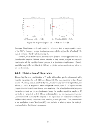 (a) Gaussian with δ = 0.25. (b) Wendland(1D) δ = 0.25.
Figure 2.6: Eigenvalue plots for = 0.01 and N = 64.
decreases. For the case = 0.5, choosing δ = ch does not lead to convergence for either
of the RBFs. However, we can obtain convergence of the method for Wendland(1D)
only, if we keep δ ﬁxed while increasing N.
Therefore, while the Gaussian in many cases yields a better approximation, the
fact that the range of δ values we can consider is very limited, coupled with the ill-
conditioning of the resulting linear systems, is a signiﬁcant disadvantage. Equally
unsatisfactory is the fact that it is diﬃcult to obtain a convergent scheme when we
use the Gaussian.
2.2.3 Distribution of Eigenvalues
The method for most combinations of N and δ will produce a collocation matrix with
complex eigenvalues for both RBFs, see Figure 2.6. The only exception we have found
is for = 0.5 using a small number of points, where we only have real eigenvalues, see
Tables A.3 and A.4. In general, when using the Gaussian, some of the eigenvalues are
clustered around 0 and some have a large modulus. The Wendland usually produces
eigenvalues which are better distributed, hence the smaller condition numbers. If
one looks at Figure 2.6, at ﬁrst it looks as though there are less eigenvalues when the
Gaussian is used. In reality the majority of the eigenvalues are extremely close to zero
and hence they cannot be seen without zooming in multiple times. This phenomenon
is not as obvious in the Wendland(1D) case and this is what we mean by saying it
produces better distributed eigenvalues.
14
 