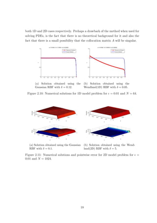 both 1D and 2D cases respectively. Perhaps a drawback of the method when used for
solving PDEs, is the fact that there is no theoretical background for it and also the
fact that there is a small possibility that the collocation matrix A will be singular.
(a) Solution obtained using the
Gaussian RBF with δ = 0.12.
(b) Solution obtained using the
Wendland(1D) RBF with δ = 0.05.
Figure 2.10: Numerical solutions for 1D model problem for = 0.01 and N = 64.
(a) Solution obtained using the Gaussian
RBF with δ = 0.1.
(b) Solution obtained using the Wend-
land(2D) RBF with δ = 5.
Figure 2.11: Numerical solutions and pointwise error for 2D model problem for =
0.01 and N = 1024.
18
 