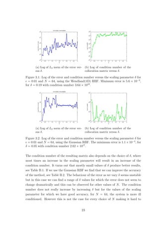 (a) Log of L2 norm of the error ver-
sus δ.
(b) Log of condition number of the
collocation matrix versus δ.
Figure 3.1: Log of the error and condition number versus the scaling parameter δ for
= 0.01 and N = 64, using the Wendland(1D) RBF. Minimum error is 5.6 × 10−3
,
for δ = 0.19 with condition number 3.64 × 1010
.
(a) Log of L2 norm of the error ver-
sus δ.
(b) Log of condition number of the
collocation matrix versus δ.
Figure 3.2: Log of the error and condition number versus the scaling parameter δ for
= 0.01 and N = 64, using the Gaussian RBF. The minimum error is 1.1 × 10−3
, for
δ = 0.05 with condition number 2.62 × 1017
.
The condition number of the resulting matrix also depends on the choice of δ, where
most times an increase in the scaling parameter will result in an increase of the
condition number. It turns out that mostly small values of δ produce better results,
see Table B.1. If we use the Gaussian RBF we ﬁnd that we can improve the accuracy
of the method, see Table B.2. The behaviour of the error as we vary δ seems unstable
but in this case we can ﬁnd a range of δ values for which the error does not seem to
change dramatically and this can be observed for other values of N. The condition
number does not really increase by increasing δ but for the values of the scaling
parameter for which we have good accuracy, for N = 64, the system is more ill
conditioned. However this is not the case for every choice of N making it hard to
23
 