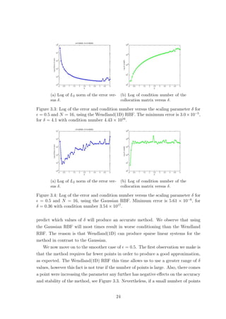 (a) Log of L2 norm of the error ver-
sus δ.
(b) Log of condition number of the
collocation matrix versus δ.
Figure 3.3: Log of the error and condition number versus the scaling parameter δ for
= 0.5 and N = 16, using the Wendland(1D) RBF. The minimum error is 3.0×10−5
,
for δ = 4.1 with condition number 4.43 × 1016
.
(a) Log of L2 norm of the error ver-
sus δ.
(b) Log of condition number of the
collocation matrix versus δ.
Figure 3.4: Log of the error and condition number versus the scaling parameter δ for
= 0.5 and N = 16, using the Gaussian RBF. Minimum error is 5.61 × 10−6
, for
δ = 0.36 with condition number 3.54 × 1017
.
predict which values of δ will produce an accurate method. We observe that using
the Gaussian RBF will most times result in worse conditioning than the Wendland
RBF. The reason is that Wendland(1D) can produce sparse linear systems for the
method in contrast to the Gaussian.
We now move on to the smoother case of = 0.5. The ﬁrst observation we make is
that the method requires far fewer points in order to produce a good approximation,
as expected. The Wendland(1D) RBF this time allows us to use a greater range of δ
values, however this fact is not true if the number of points is large. Also, there comes
a point were increasing the parameter any further has negative eﬀects on the accuracy
and stability of the method, see Figure 3.3. Nevertheless, if a small number of points
24
 