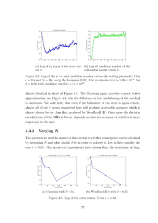 (a) Log of L2 norm of the error ver-
sus δ.
(b) Log of condition number of the
collocation matrix versus δ.
Figure 4.4: Log of the error and condition number versus the scaling parameter δ for
= 0.5 and N = 16, using the Gaussian RBF. The minimum error is 1.36 × 10−8
, for
δ = 0.86 with condition number 5.15 × 1017
.
almost identical to those of Figure 4.1. The Gaussian again provides a much better
approximation, see Figure 4.4, but the diﬀerence in the conditioning of the method
is enormous. We note here, that even if the behaviour of the error is again erratic,
almost all of the δ values considered here will produce acceptable accuracy which is
almost always better than that produced by Wendland(1D). Once more the decision
on which one of the RBFs is better, depends on whether accuracy or stability is more
important to the user.
4.3.2 Varying N
The question we want to answer in this section is whether convergence can be obtained
by increasing N and what should δ be in order to achieve it. Let us ﬁrst consider the
case = 0.01. Our numerical experiments have shown than the stationary setting,
(a) Gaussian with δ = 5h. (b) Wendland(1D) with δ = 0.25.
Figure 4.5: Log of the error versus N for = 0.01.
37
 