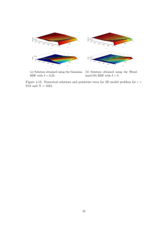 (a) Solution obtained using the Gaussian
RBF with δ = 0.25.
(b) Solution obtained using the Wend-
land(1D) RBF with δ = 5.
Figure 4.13: Numerical solutions and pointwise error for 2D model problem for =
0.01 and N = 1024.
44
 
