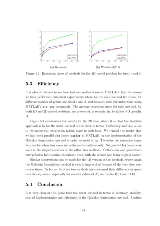 (a) Gaussian. (b) Wendland(2D).
Figure 5.1: Execution times of methods for the 2D model problem for ﬁxed and δ.
5.3 Eﬃciency
It is also of interest to see how fast our methods run in MATLAB. For this reason
we have performed numerical experiments where we run each method ten times, for
diﬀerent number of points and ﬁxed and δ, and measure each execution time using
MATLAB’s tic, toc commands. The average execution times for each method, for
both 1D and 2D model problems, are presented, in seconds, in the tables of Appendix
D.
Figure 5.1 summarises the results for the 2D case, where it is clear the Galerkin
approach is by far the worst method of the three in terms of eﬃciency and this is due
to the numerical integration taking place in each loop. We remind the reader that
we had used parallel for loops, parfor in MATLAB, in the implementation of the
Galerkin formulation method in order to speed it up. Therefore the execution times
here are for when two loops are performed simultaneously. No parallel for loops were
used in the implementation of the other two methods. Collocation and generalised
interpolation have similar execution times, with the second one being slightly slower.
Similar observations can be made for the 1D version of the methods, where again
the Galerkin formulation method is clearly impractical because of the very slow exe-
cution times. As far as the other two methods are concerned their diﬀerence in speed
is extremely small, especially for smaller values of N, see Tables D.17 and D.18.
5.4 Conclusion
It is very clear at this point that the worst method in terms of accuracy, stability,
ease of implementation and eﬃciency, is the Galerkin formulation method. Another
48
 