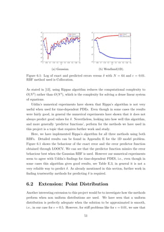 (a) Gaussian. (b) Wendland(1D).
Figure 6.1: Log of exact and predicted errors versus δ with N = 64 and = 0.01.
RBF method used is Collocation.
As stated in [13], using Rippas algorithm reduces the computational complexity to
O(N3
) rather than O(N4
), which is the complexity for solving a dense linear system
of equations.
Uddin’s numerical experiments have shown that Rippa’s algorithm is not very
useful when used for time-dependent PDEs. Even though in some cases the results
were fairly good, in general the numerical experiments have shown that it does not
always predict good values for δ. Nevertheless, looking into how well this algorithm,
and more generally ‘predictor functions’, perform for the methods we have used in
this project is a topic that requires further work and study.
Here, we have implemented Rippa’s algorithm for all three methods using both
RBFs. Detailed results can be found in Appendix E for the 1D model problem.
Figure 6.1 shows the behaviour of the exact error and the error predictor function
obtained through LOOCV. We can see that the predictor function mimics the error
behaviour best when the Gaussian RBF is used. However our numerical experiments
seem to agree with Uddin’s ﬁndings for time-dependent PDES, i.e., even though in
some cases this algorithm gives good results, see Table E.3, in general it is not a
very reliable way to predict δ. As already mentioned in this section, further work in
ﬁnding trustworthy methods for predicting δ is required.
6.2 Extension: Point Distribution
Another interesting extension to this project would be to investigate how the methods
perform when non uniform distributions are used. We have seen that a uniform
distribution is perfectly adequate when the solution to be approximated is smooth,
i.e., in our case for = 0.5. However, for stiﬀ problems like for = 0.01, we saw that
51
 