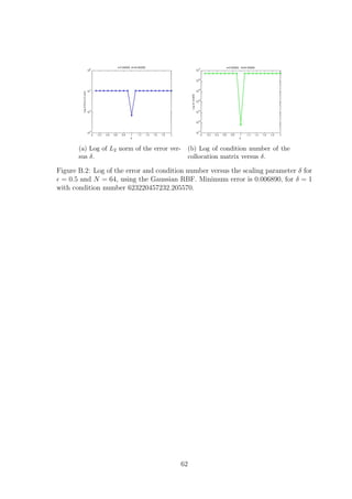 (a) Log of L2 norm of the error ver-
sus δ.
(b) Log of condition number of the
collocation matrix versus δ.
Figure B.2: Log of the error and condition number versus the scaling parameter δ for
= 0.5 and N = 64, using the Gaussian RBF. Minimum error is 0.006890, for δ = 1
with condition number 623220457232.205570.
62
 