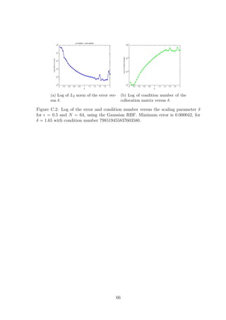 (a) Log of L2 norm of the error ver-
sus δ.
(b) Log of condition number of the
collocation matrix versus δ.
Figure C.2: Log of the error and condition number versus the scaling parameter δ
for = 0.5 and N = 64, using the Gaussian RBF. Minimum error is 0.000042, for
δ = 1.65 with condition number 798519455837603580.
66
 