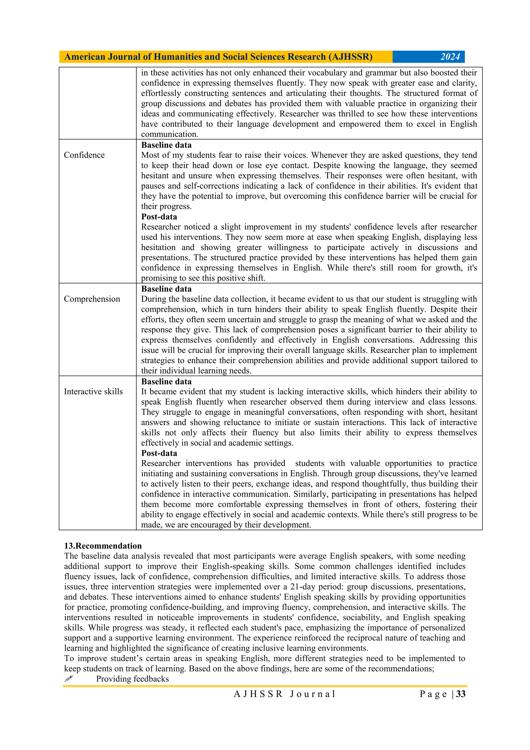 American Journal of Humanities and Social Sciences Research (AJHSSR) 2024
A J H S S R J o u r n a l P a g e | 33
in these activities has not only enhanced their vocabulary and grammar but also boosted their
confidence in expressing themselves fluently. They now speak with greater ease and clarity,
effortlessly constructing sentences and articulating their thoughts. The structured format of
group discussions and debates has provided them with valuable practice in organizing their
ideas and communicating effectively. Researcher was thrilled to see how these interventions
have contributed to their language development and empowered them to excel in English
communication.
Confidence
Baseline data
Most of my students fear to raise their voices. Whenever they are asked questions, they tend
to keep their head down or lose eye contact. Despite knowing the language, they seemed
hesitant and unsure when expressing themselves. Their responses were often hesitant, with
pauses and self-corrections indicating a lack of confidence in their abilities. It's evident that
they have the potential to improve, but overcoming this confidence barrier will be crucial for
their progress.
Post-data
Researcher noticed a slight improvement in my students' confidence levels after researcher
used his interventions. They now seem more at ease when speaking English, displaying less
hesitation and showing greater willingness to participate actively in discussions and
presentations. The structured practice provided by these interventions has helped them gain
confidence in expressing themselves in English. While there's still room for growth, it's
promising to see this positive shift.
Comprehension
Baseline data
During the baseline data collection, it became evident to us that our student is struggling with
comprehension, which in turn hinders their ability to speak English fluently. Despite their
efforts, they often seem uncertain and struggle to grasp the meaning of what we asked and the
response they give. This lack of comprehension poses a significant barrier to their ability to
express themselves confidently and effectively in English conversations. Addressing this
issue will be crucial for improving their overall language skills. Researcher plan to implement
strategies to enhance their comprehension abilities and provide additional support tailored to
their individual learning needs.
Interactive skills
Baseline data
It became evident that my student is lacking interactive skills, which hinders their ability to
speak English fluently when researcher observed them during interview and class lessons.
They struggle to engage in meaningful conversations, often responding with short, hesitant
answers and showing reluctance to initiate or sustain interactions. This lack of interactive
skills not only affects their fluency but also limits their ability to express themselves
effectively in social and academic settings.
Post-data
Researcher interventions has provided students with valuable opportunities to practice
initiating and sustaining conversations in English. Through group discussions, they've learned
to actively listen to their peers, exchange ideas, and respond thoughtfully, thus building their
confidence in interactive communication. Similarly, participating in presentations has helped
them become more comfortable expressing themselves in front of others, fostering their
ability to engage effectively in social and academic contexts. While there's still progress to be
made, we are encouraged by their development.
13.Recommendation
The baseline data analysis revealed that most participants were average English speakers, with some needing
additional support to improve their English-speaking skills. Some common challenges identified includes
fluency issues, lack of confidence, comprehension difficulties, and limited interactive skills. To address those
issues, three intervention strategies were implemented over a 21-day period: group discussions, presentations,
and debates. These interventions aimed to enhance students' English speaking skills by providing opportunities
for practice, promoting confidence-building, and improving fluency, comprehension, and interactive skills. The
interventions resulted in noticeable improvements in students' confidence, sociability, and English speaking
skills. While progress was steady, it reflected each student's pace, emphasizing the importance of personalized
support and a supportive learning environment. The experience reinforced the reciprocal nature of teaching and
learning and highlighted the significance of creating inclusive learning environments.
To improve student‟s certain areas in speaking English, more different strategies need to be implemented to
keep students on track of learning. Based on the above findings, here are some of the recommendations;
 Providing feedbacks
 