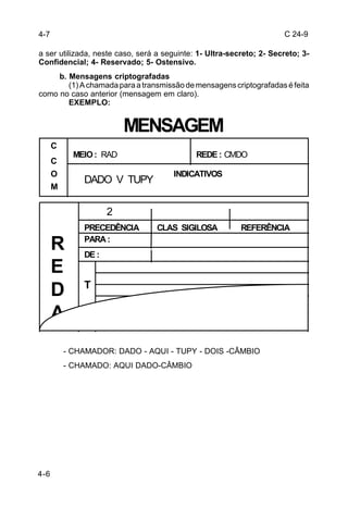 C 24-9 
a ser utilizada, neste caso, será a seguinte: 1- Ultra-secreto; 2- Secreto; 3- 
Confidencial; 4- Reservado; 5- Ostensivo. 
4-6 
b. Mensagens criptografadas 
(1) A chamada para a transmissão de mensagens criptografadas é feita 
como no caso anterior (mensagem em claro). 
EXEMPLO: 
MEIO : REDE : 
- CHAMADOR: DADO - AQUI - TUPY - DOIS -CÂMBIO 
- CHAMADO: AQUI DADO-CÂMBIO 
4-7 
PRECEDÊNCIA CLAS SIGILOSA REFERÊNCIA 
PARA : 
DE : RE 
DA 
T 
INDICATIVOS 
C 
C 
O 
M 
MENSAGEM 
RAD CMDO 
DADO V TUPY 
2 
 