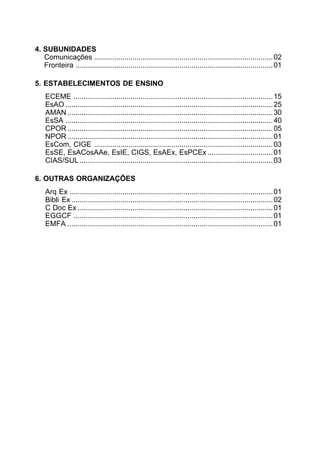 4. SUBUNIDADES 
Comunicações ........................................................................................02 
Fronteira .................................................................................................01 
5. ESTABELECIMENTOS DE ENSINO 
ECEME ..................................................................................................15 
EsAO ......................................................................................................25 
AMAN.....................................................................................................30 
EsSA ......................................................................................................40 
CPOR.....................................................................................................05 
NPOR.....................................................................................................01 
EsCom, CIGE ........................................................................................03 
EsSE, EsACosAAe, EsIE, CIGS, EsAEx, EsPCEx ................................01 
CIAS/SUL ...............................................................................................03 
6. OUTRAS ORGANIZAÇÕES 
Arq Ex ....................................................................................................01 
Bibli Ex ...................................................................................................02 
C Doc Ex ................................................................................................01 
EGGCF ..................................................................................................01 
EMFA .....................................................................................................01 
 