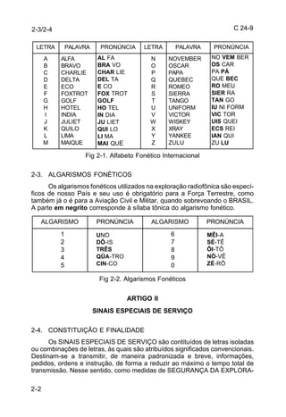 C 24-9 
NO VEM BER 
OS CAR 
PA PÁ 
QUE BEC 
RO MEU 
SIER RA 
TAN GO 
IU NI FORM 
VIC TOR 
UIS QUEI 
ECS REI 
IAN QUI 
ZU LU 
AL FA 
BRA VO 
CHAR LIE 
DEL TA 
E CO 
FOX TROT 
GOLF 
HO TEL 
IN DIA 
JU LIET 
QUI LO 
LI MA 
MAI QUE 
2-3/2-4 
ALGARISMO PRONÚNCIA ALGARISMO PRONÚNCIA 
2-2 
PALAVRA PRONÚNCIA LETRA PALAVRA PRONÚNCIA 
ALFA 
BRAVO 
CHARLIE 
DELTA 
ECO 
FOXTROT 
GOLF 
HOTEL 
INDIA 
JULIET 
QUILO 
LIMA 
MAIQUE 
NOPQRSTUVWXYZ 
NOVEMBER 
OSCAR 
PAPA 
QUEBEC 
ROMEO 
SIERRA 
TANGO 
UNIFORM 
VICTOR 
WISKEY 
XRAY 
YANKEE 
ZULU 
Fig 2-1. Alfabeto Fonético Internacional 
ABCDEFGHIJKLM 
2-3. ALGARISMOS FONÉTICOS 
Os algarismos fonéticos utilizados na exploração radiofônica são especí-ficos 
de nosso País e seu uso é obrigatório para a Força Terrestre, como 
também já o é para a Aviação Civil e Militar, quando sobrevoando o BRASIL. 
A parte em negrito corresponde à sílaba tônica do algarismo fonético. 
6 
7 
8 
9 
0 
UNO 
DÔ-IS 
TRÊS 
QÜA-TRO 
CIN-CO 
Fig 2-2. Algarismos Fonéticos 
ARTIGO II 
SINAIS ESPECIAIS DE SERVIÇO 
1 
2 
3 
4 
5 
2-4. CONSTITUIÇÃO E FINALIDADE 
MÊI-A 
SÈ-TÊ 
ÔI-TÔ 
NÓ-VÊ 
ZÉ-RÔ 
Os SINAIS ESPECIAIS DE SERVIÇO são contituídos de letras isoladas 
ou combinações de letras, às quais são atribuídos significados convencionais. 
Destinam-se a transmitir, de maneira padronizada e breve, informações, 
pedidos, ordens e instrução, de forma a reduzir ao máximo o tempo total de 
transmissão. Nesse sentido, como medidas de SEGURANÇA DA EXPLORA-LETRA 
 