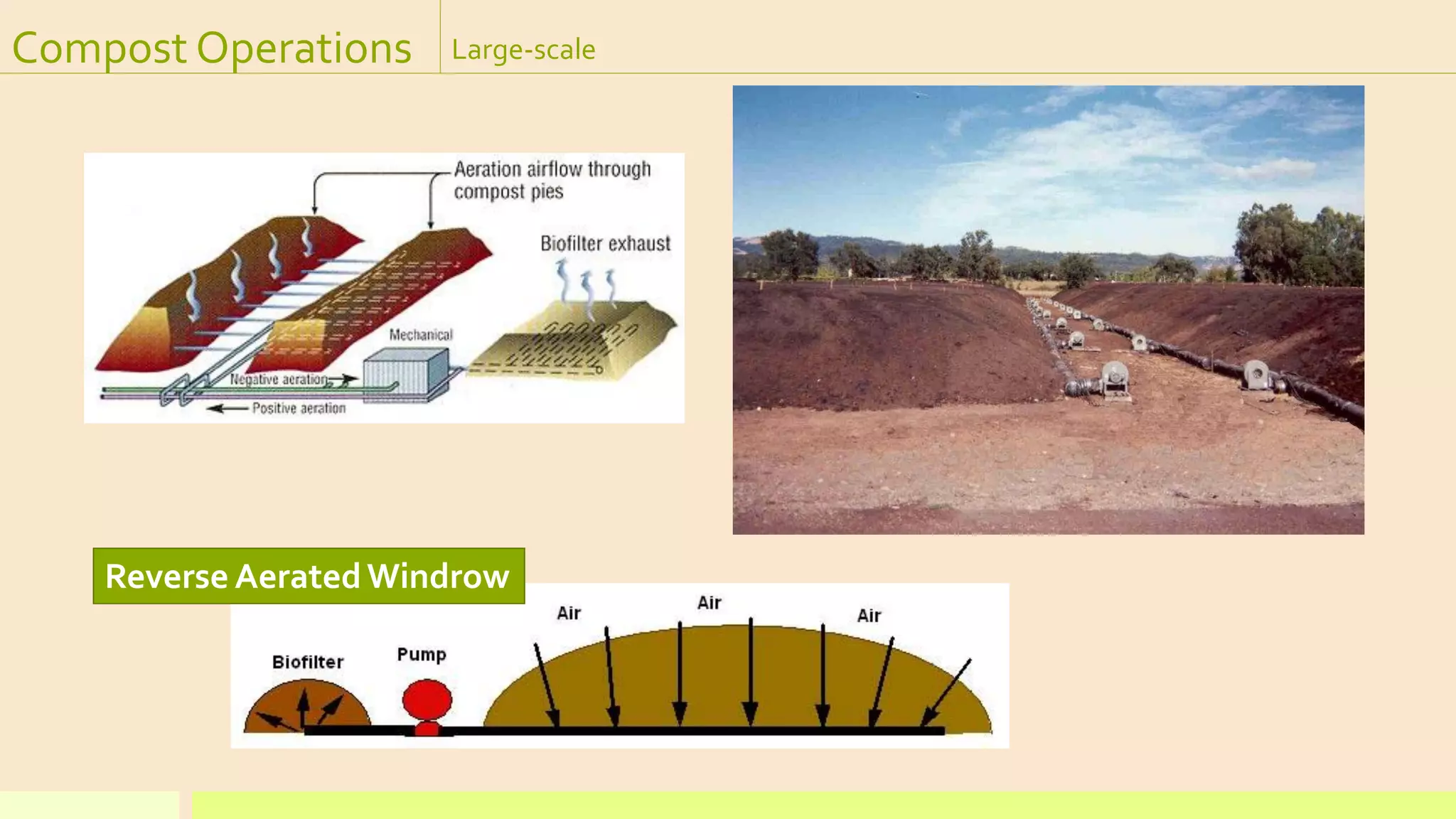Compost Operations Large-scale
Reverse AeratedWindrow
 