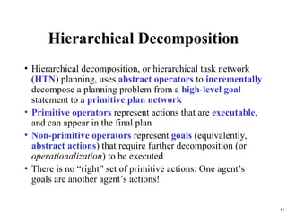 Problem Decompose aaaaaaaaaaaaaaaaaaaaaaaaaaac24_planning.ppt