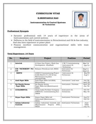 CURRICULUM VITAE
H.SRINIVASULU RAO
Instrumentation & Control Systems
Sr Technician
Professional Synopsis
 Dynamic professional with 14 years of experience in the areas of
Instrumentation and control systems.
 Deftness in the field of instrumentation in Petrochemical and Oil & Gas industry
And also have experience in power plant.
 Possess excellent communication and organizational skills with team
management.
Total Experience: 14 Years
No. Employer Project Position Period
1 Intertek Al Hosn Gas Project, Shah Gas
Development. Abudhabi
P M T Commissioning
Instrument Sr
Technician
Mar’14
Jan’15
2 ICB TECNIMONT Pvt
Ltd
Reliance Petroleum Ltd ,INDIA Instrument Sr
Technician
Sep’11
Des’13
3 KENTZ GASCO Commissioning Project
(UAE) Shell G T L Oil & Gas
Maintenance & power
plant(QATAR)
Instrument Sr
Technician
May’09
Aug‘11
4 Arab Paper Mills Arab Paper Mills Ltd (KSA)
Maintenance
Instrument Lead man Feb ‘08
April ‘09
5 Sai Rayala Seema
Paper Mills
Sai Rayala Seema
Paper Mills Ltd (Maintenance)
INDIA
Instrument Foreman April ‘06
Jan ‘08
6 CCIC(OMIFCO) Oman India Fertilizer Company
(OMIFCO) Commissioning Sur-
OMAN
Instrument Sr
Technician
Feb ’04
May ‘05
7 Sirpur Paper Mills Sirpur Paper Mills Ltd
Hyderabad [Maintenance ] ,
INDIA
Instrument Technician Aug ‘01
Feb ’04
8 Galaxy Industrial
Controls
Galaxy Industrial Controls Ltd.
(Maintenance Project) HYD,
INDIA
Instrument Technician June
‘2000
July ‘01
1
 