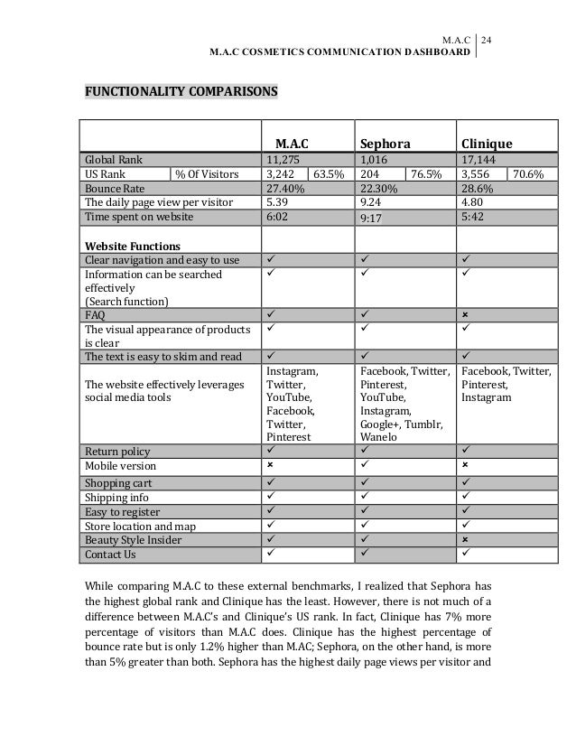 mac cosmetics communication dashboard sephora return form