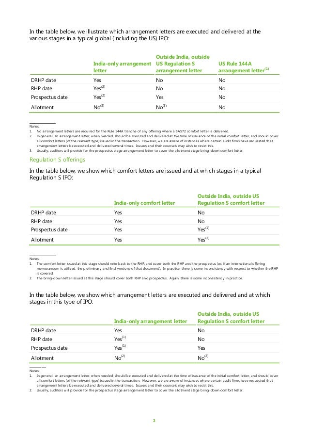 Comfort letter auditors ipo