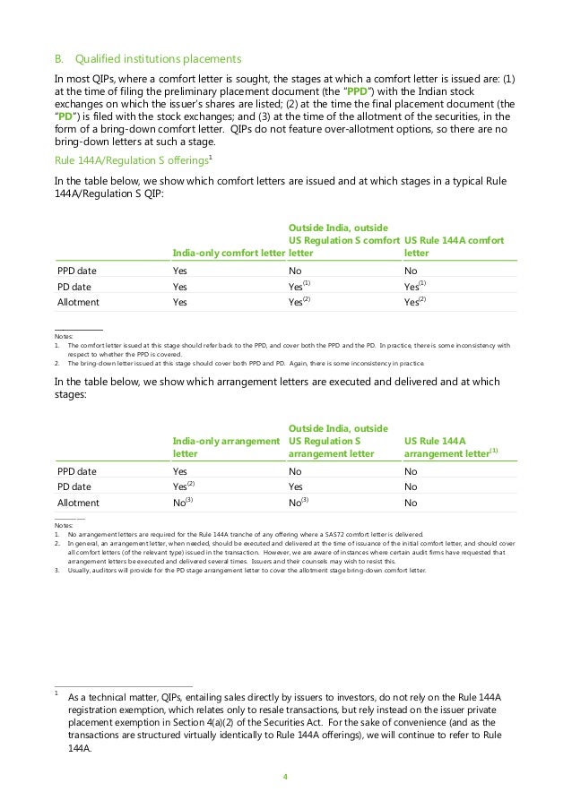 Comfort letter auditors ipo