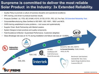 SUNPREME CONFIDENTIAL
7
UL
CSA, CES.
TUV / IEC
ISO 9001
Cell/Module SPC
Field Performance
Munich Re warranty
Bankability: B&V, BOE, ENERTIS
3x Extended Reliability: TC600, DH3000,
HF30, UV, PID.
Benchmark: Gold Standard.
Extended Rel. Tests. Done.
System Design Guidelines Done.
Customer NPS, JET
 Quality Policy to promote a culture of business discipline and operational excellence.
 SPC training, and driven to produce business results.
 Products Certified : UL 1703, IEC 61646, 61215, 61730, 61701, PID, UV, Fire Test. 3X Extended Reliability Test.
 Corporate/Manufacturing Sites Certified to ISO 9001, ISO 14001, 18001 and MCS.
 CAPA training established to solve problems – root cause and systematically
 Supplier Chain: Build Partnership with Market Leaders.
 System Designs to best practices and quality components.
 Field Excellence & Monitor: Guaranteed Performance. Customers delighted.
 Glass Breakage rate was at <0.1% during installation and failure rate was at < 0.005%
7
Sunpreme is committed to deliver the most reliable
Solar Product in the Industry: 3x Extended Reliability.
 