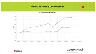 16Alkan-3 vs Alkan-5 Cl Comparison
 