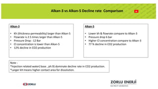 16Alkan-3 vs Alkan-5 Decline rate Comparison
Alkan-3
• Kh (thickness-permeability) larger than Alkan-5
• Flowrate is 2.5 times larger than Alkan-5
• Pressure Drop : 12 Bar
• Cl concentration is lower than Alkan-5
• 12% decline in CO2 production
Alkan-5
• Lower kh & flowrate compare to Alkan-3
• Pressure drop 6 bar
• Higher Cl concentration compare to Alkan-3
• 77 % decline in CO2 production
Note :
*İnjection related water( base , ph:9) dominate decline rate in CO2 production.
*Larger kH means higher contact area for dissolution.
 