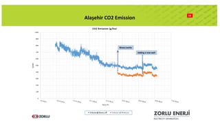 19
Alaşehir CO2 Emission
Binary works
Adding a new well
 