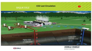 Metin ekle
• Metin ekle
Metin ekle
• Metin ekle
BAŞLIK EKLE
5CO2 Lost Circulation
Higher CO2
concentration
Lower CO2
concentraiton
pH: 9
 