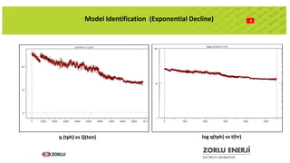 8Model Identification (Exponential Decline)
q (tph) vs Q(ton) log q(tph) vs t(hr)
 