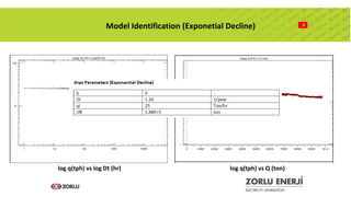 9Model Identification (Exponetial Decline)
log q(tph) vs log Dt (hr) log q(tph) vs Q (ton)
 