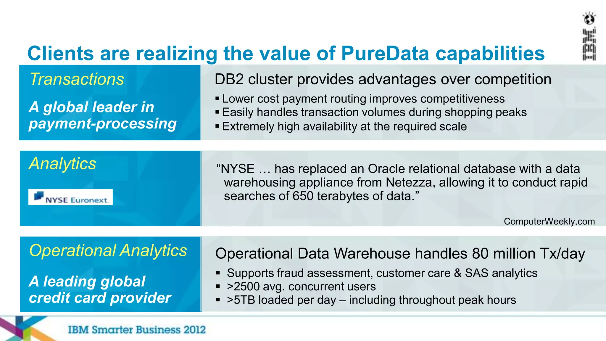 Clients are realizing the value of PureData capabilities
Transactions            DB2 cluster provides advantages over competition
                         Lower cost payment routing improves competitiveness
A global leader in       Easily handles transaction volumes during shopping peaks
payment-processing       Extremely high availability at the required scale


Analytics               “NYSE … has replaced an Oracle relational database with a data
                         warehousing appliance from Netezza, allowing it to conduct rapid
                         searches of 650 terabytes of data.”
                                                                             ComputerWeekly.com


Operational Analytics   Operational Data Warehouse handles 80 million Tx/day
                         Supports fraud assessment, customer care & SAS analytics
A leading global         >2500 avg. concurrent users
credit card provider     >5TB loaded per day – including throughout peak hours
 