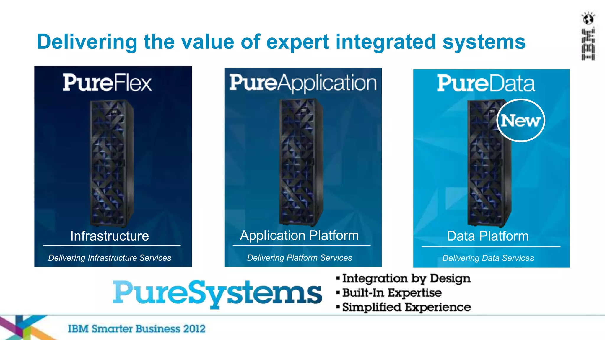 Delivering the value of expert integrated systems




       Infrastructure                 Application Platform             Data Platform
 Delivering Infrastructure Services    Delivering Platform Services   Delivering Data Services
 