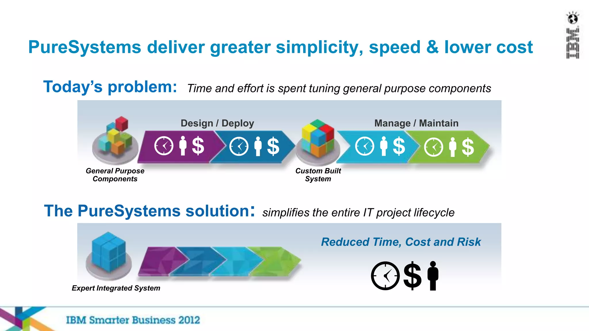 PureSystems deliver greater simplicity, speed & lower cost

 Today’s problem:                Time and effort is spent tuning general purpose components

                                Design / Deploy                           Manage / Maintain



        General Purpose                                  Custom Built
         Components                                        System



 The PureSystems solution:                        simplifies the entire IT project lifecycle

                                                               Reduced Time, Cost and Risk


     Expert Integrated System
 
