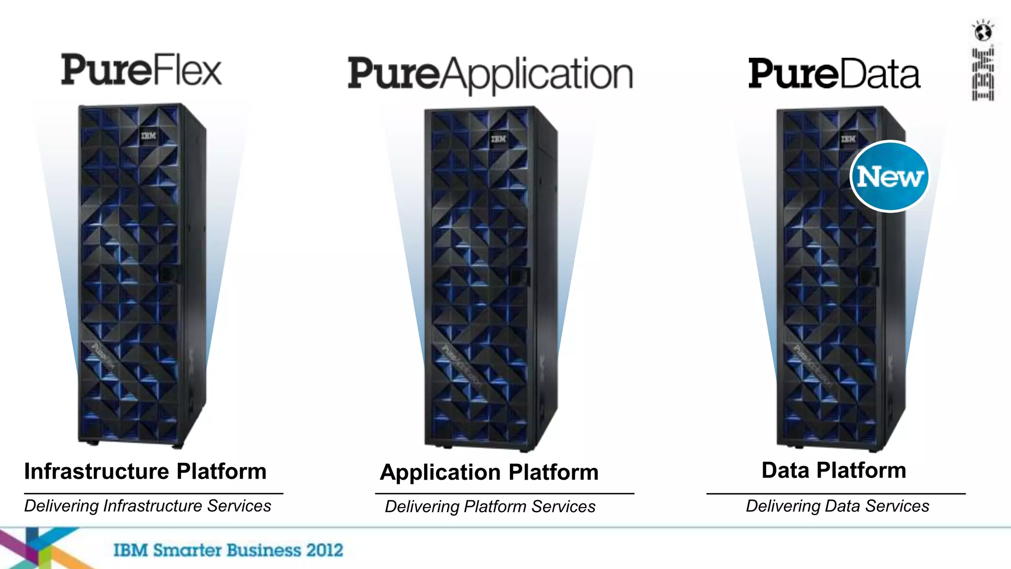 Infrastructure Platform              Application Platform             Data Platform
Delivering Infrastructure Services   Delivering Platform Services   Delivering Data Services
 